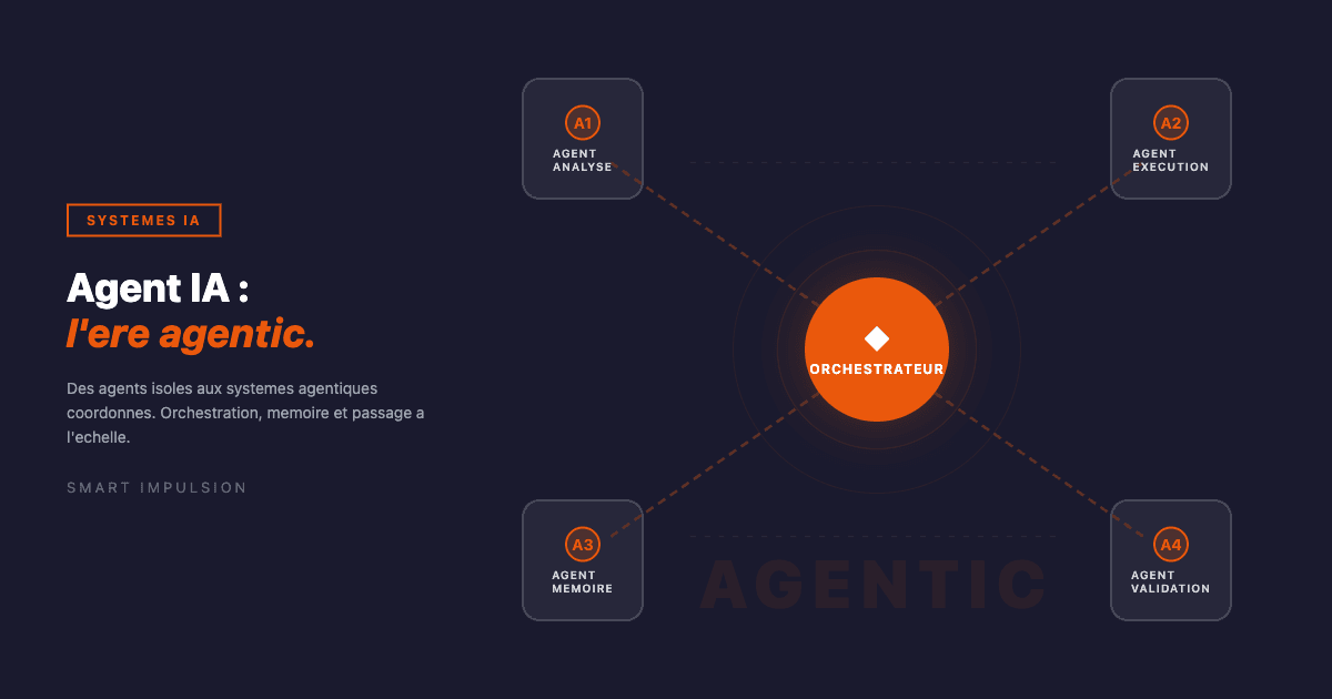 Diagramme d'architecture multi-agents IA avec orchestrateur central