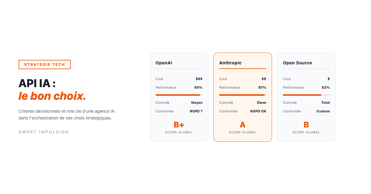 Comparatif de 3 fournisseurs d'API IA : OpenAI, Anthropic et Open Source