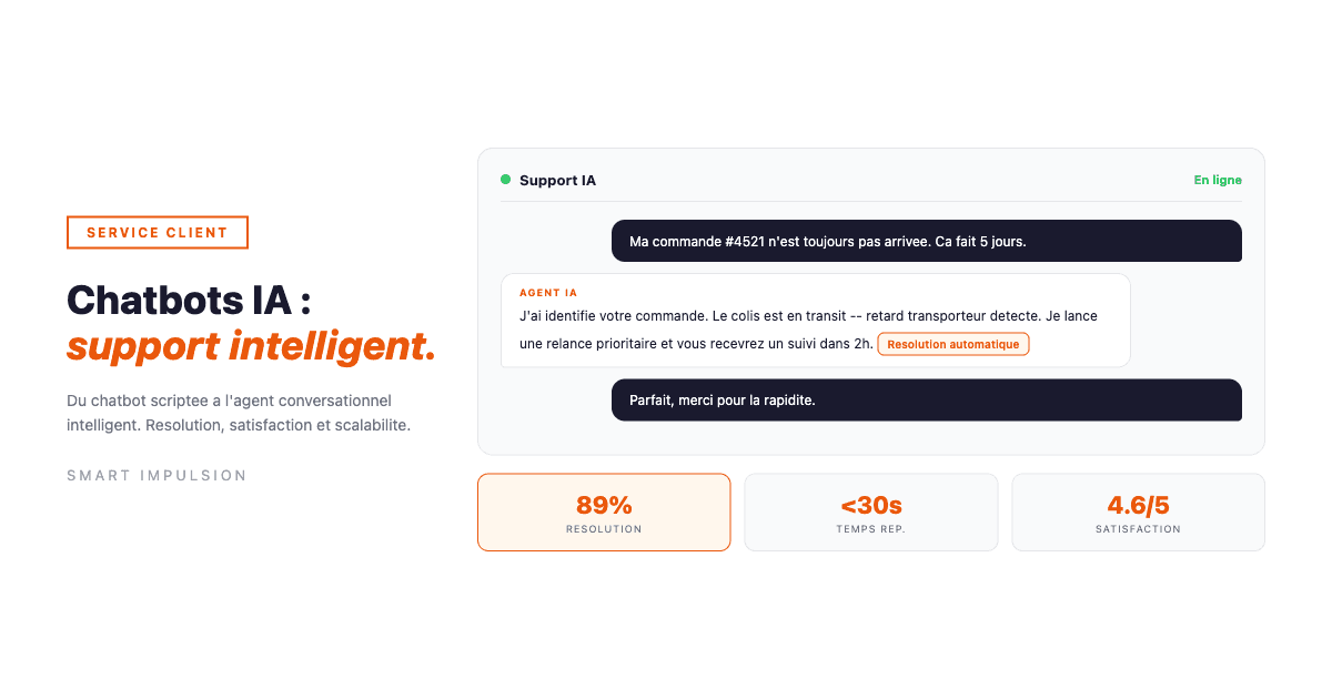 Interface de chatbot IA service client avec statistiques de résolution