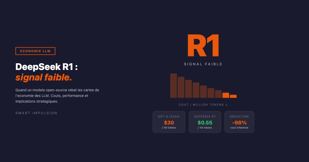 Analyse du modèle DeepSeek R1 avec graphique de baisse des coûts LLM