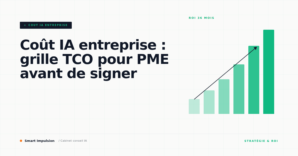 Image d'illustration pour l'article "Coût IA entreprise : grille TCO pour PME avant de signer"