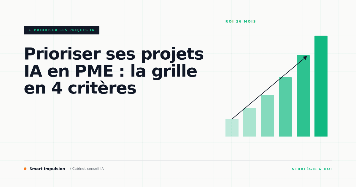 Image d'illustration pour l'article "Prioriser ses projets IA en PME : la grille en 4 critères"